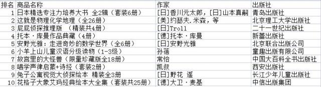 京东图书8月畅销书排行榜出炉，张嘉佳《天堂旅行团》登顶虚构类新书榜