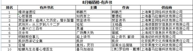 京东图书8月畅销书排行榜出炉，张嘉佳《天堂旅行团》登顶虚构类新书榜